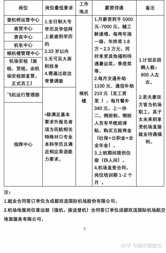 四,工作地點:成都雙流機場/天府國際機場三,福利待遇:參照機場航空