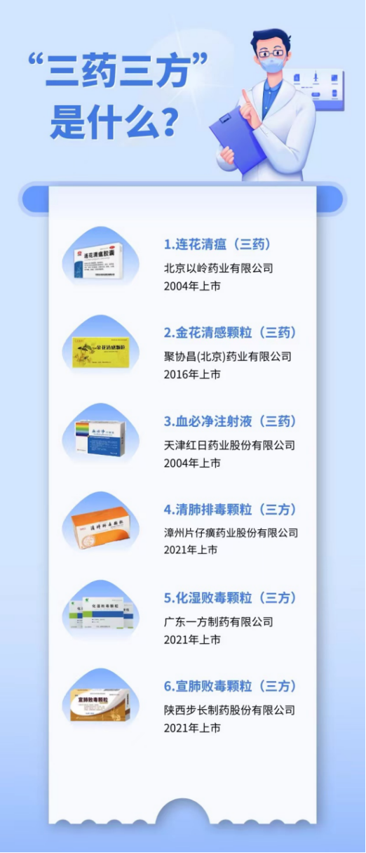 防疫政策调整,科学备药可参考“三药三方” - 知乎