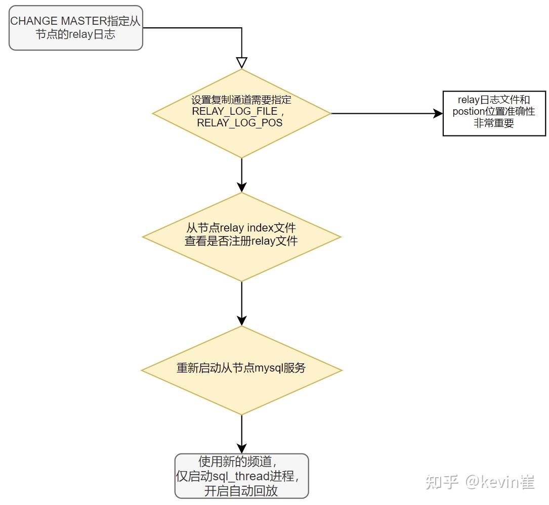 Mysql tb 