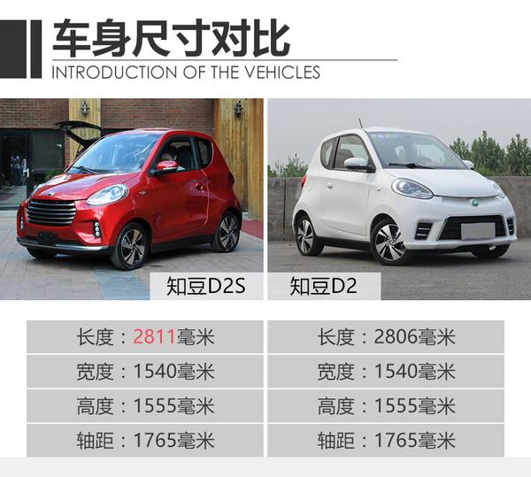 知豆d2s对比知豆d2 配置增加/售价提高 - 知乎