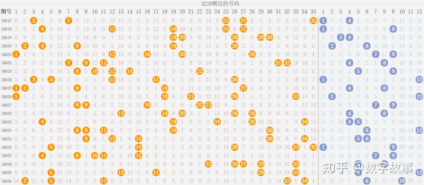 大乐透24036期开奖结果后区610中断61期遗漏5注一等奖