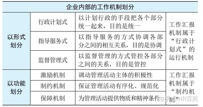 你该如何正确地汇报工作(上) - 知乎