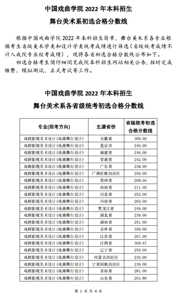 中国戏曲学院2022年舞台美术系初选分数线公布