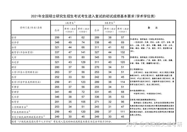 贵州大学录取分数线_2015常州大学在贵州录取分数线_录取大学看的专业分数