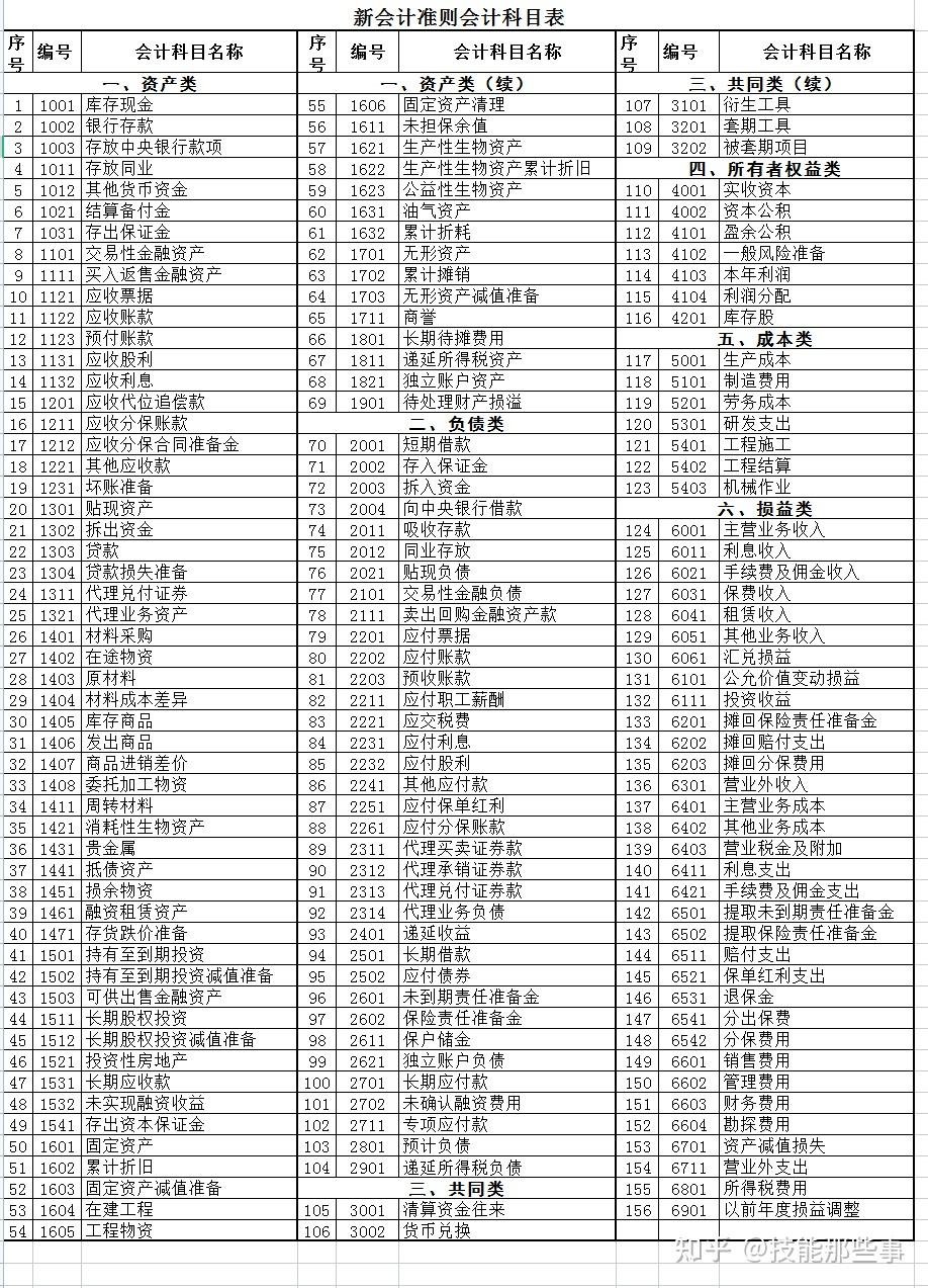 会计科目表2021图片