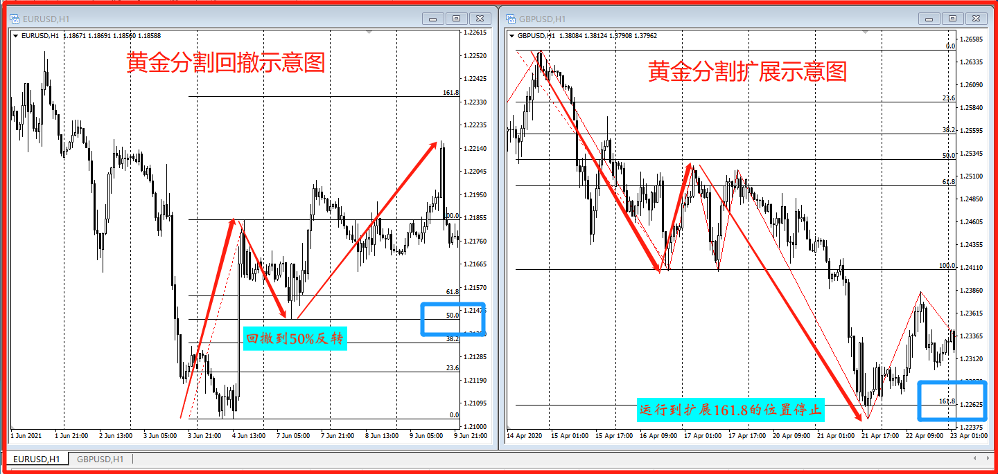 我觉得最好用的3个技术指标- 知乎