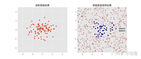 采样算法简述 - 知乎