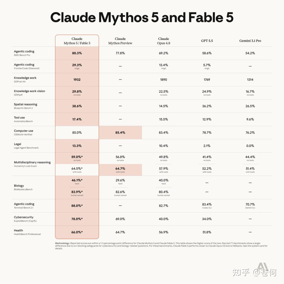 一手实测 Claude Fable 5，手搓了个 Obsidian 的 Codex 插件 - 知乎