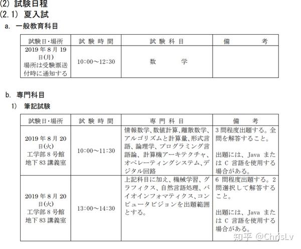 京都大学情报学システム科学修士入学考试经验分享 知乎