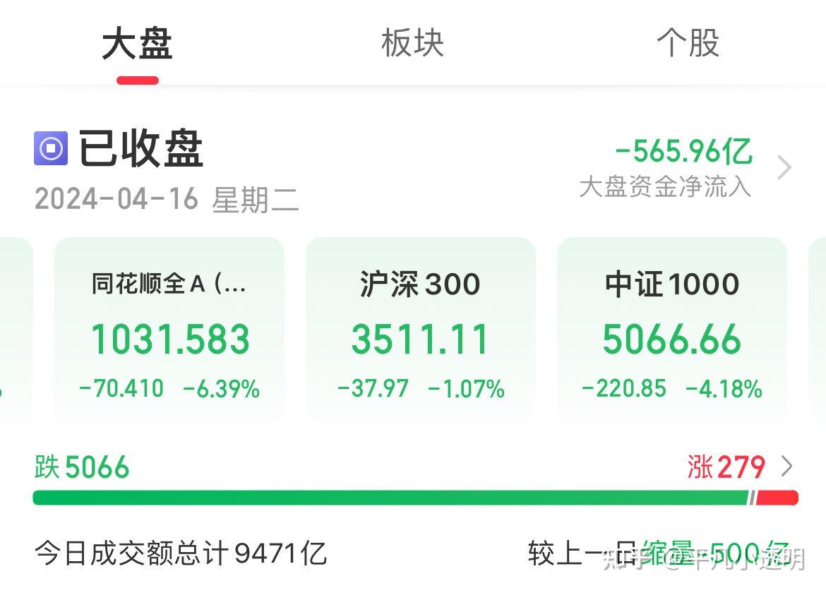 股市又大跌了该怎么办? - 知乎