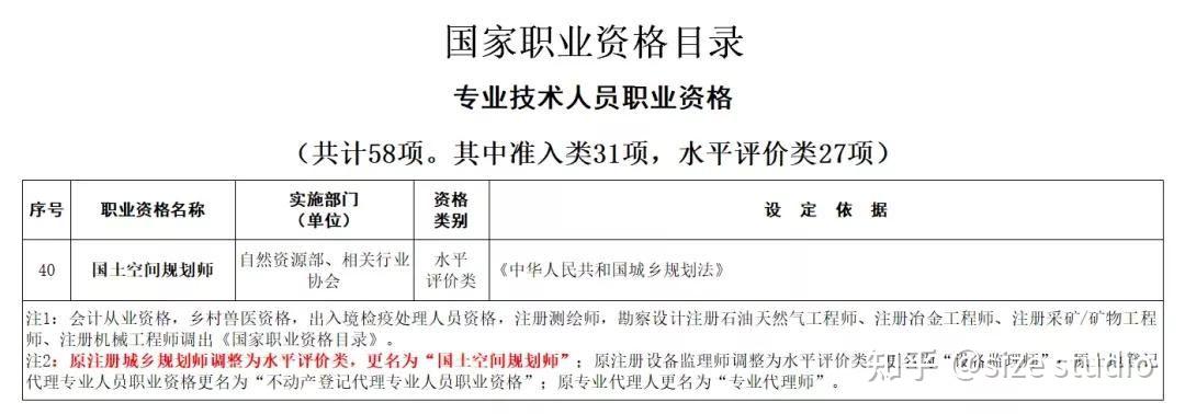 圆桌 | "国师"驾到,何以思变——"国土空间规划师"之议
