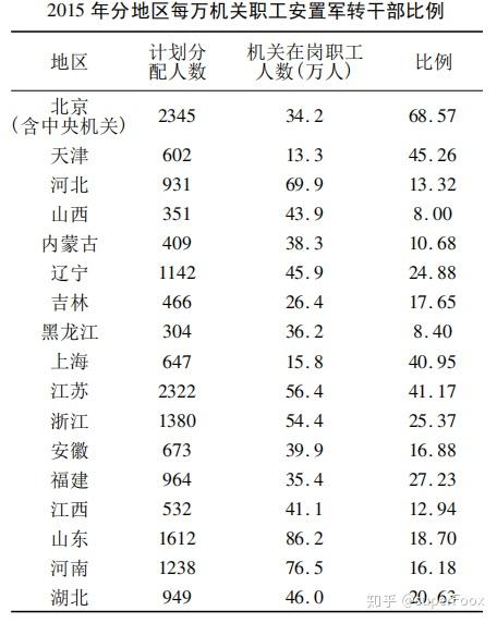 后还能转业安置吗 丢掉幻想 准备长干 知乎