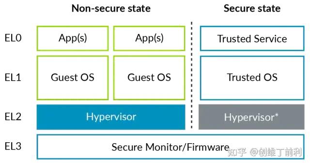4.hypervisor的技术原理