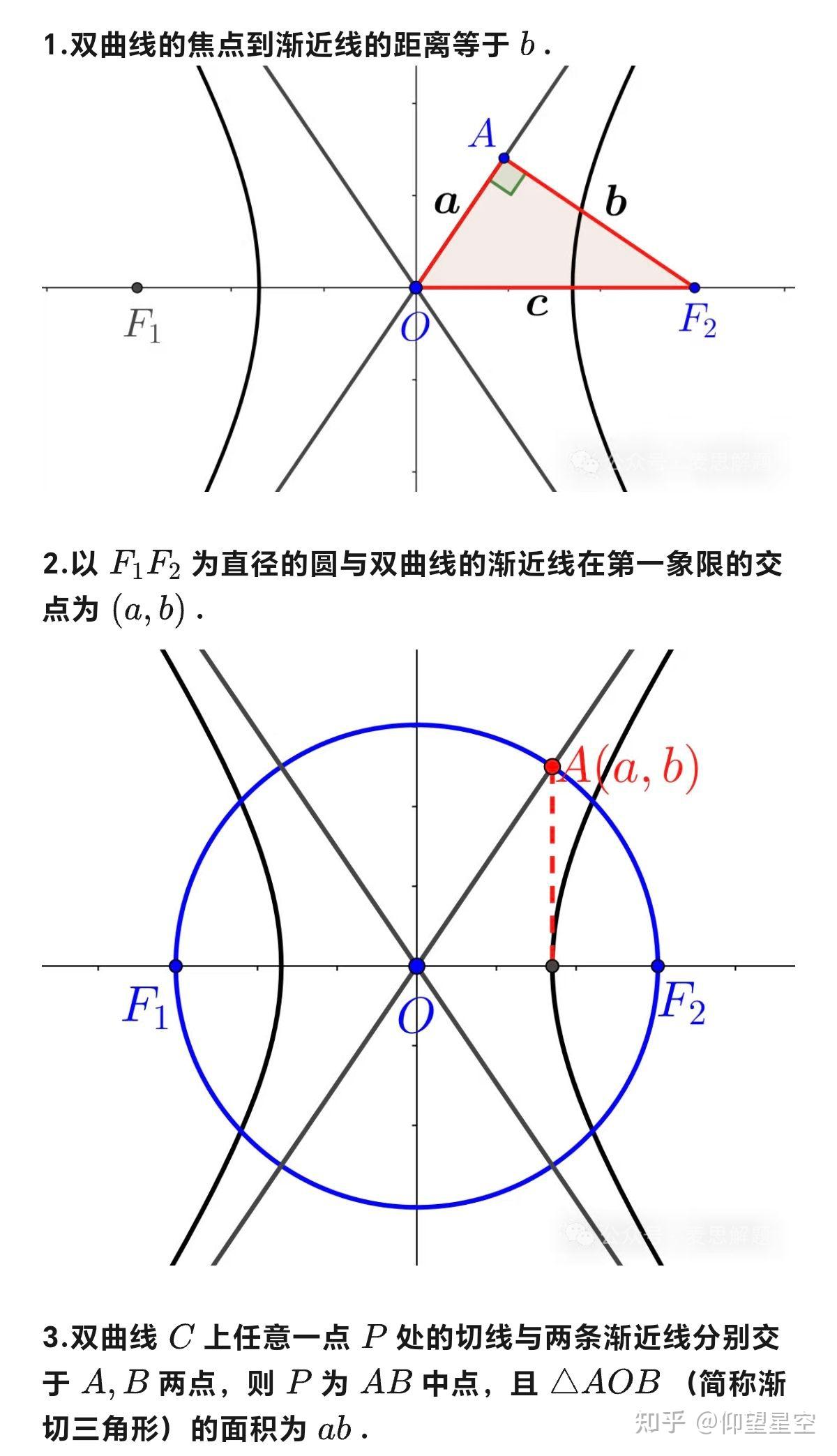【解析几何】双曲线的渐近线与渐切三角形 - 知乎