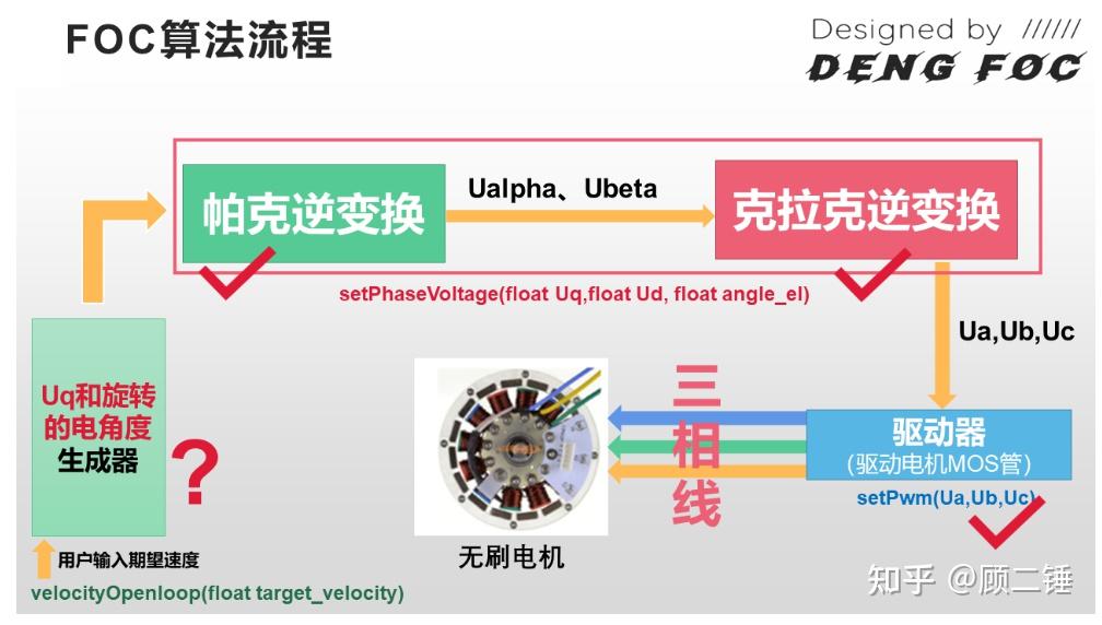 从零开始学习FOC（2）-- 开环控制 - 知乎