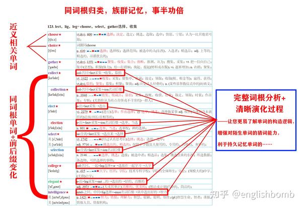 《英爆词汇-高考版》-词根、词频等,直击高中词汇所有的痛点! - 知乎