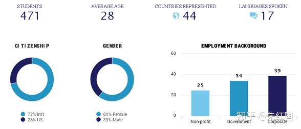 Columbia sipa essay questions image