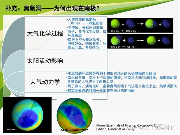 气象与气候学--第二章 大气基本情况 - 知乎