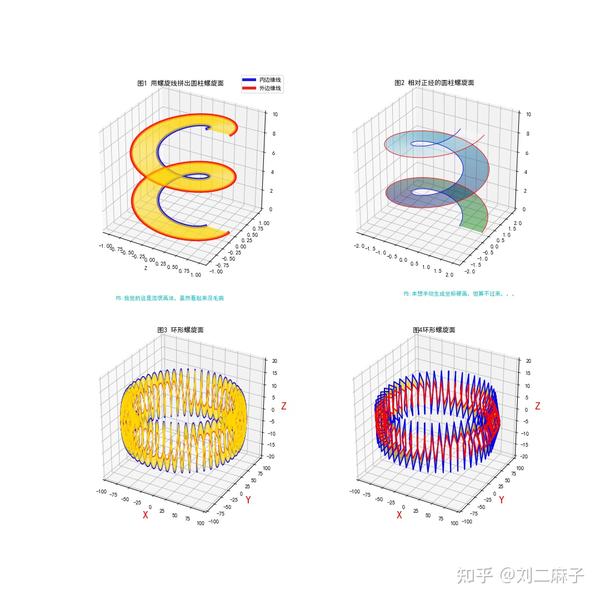 Python绘制三维螺旋面 知乎