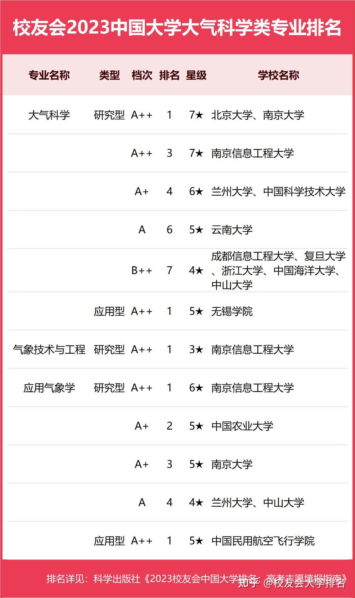 北京大学专业(清华北大在北京的录取分数线)