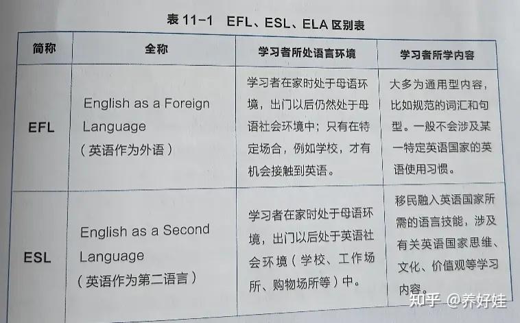 EFL、ESL、ELA 有什么区别？ - 知乎