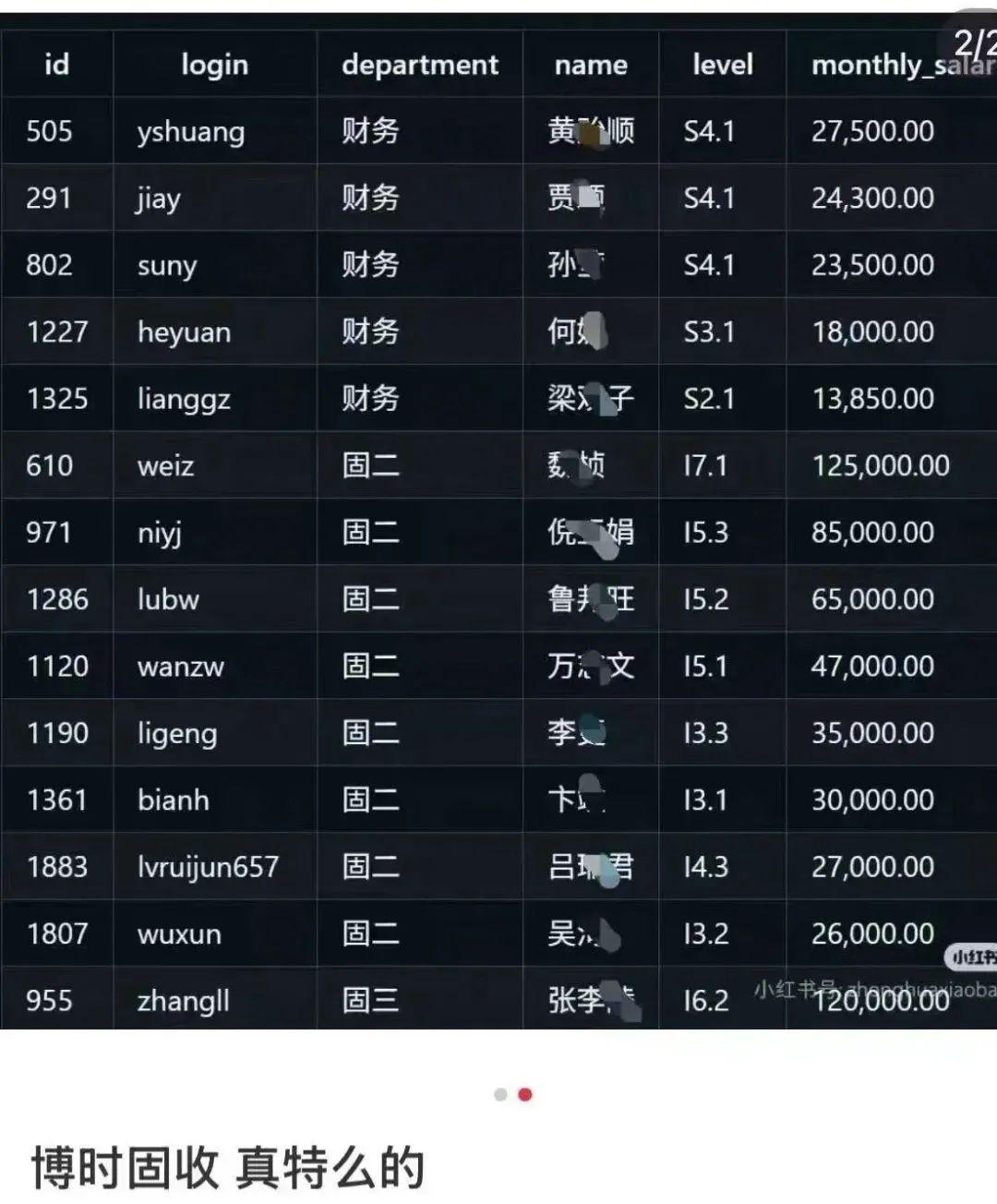 金融圈大瓜！万亿博时基金的600万年终奖“亮瞎眼” - 知乎