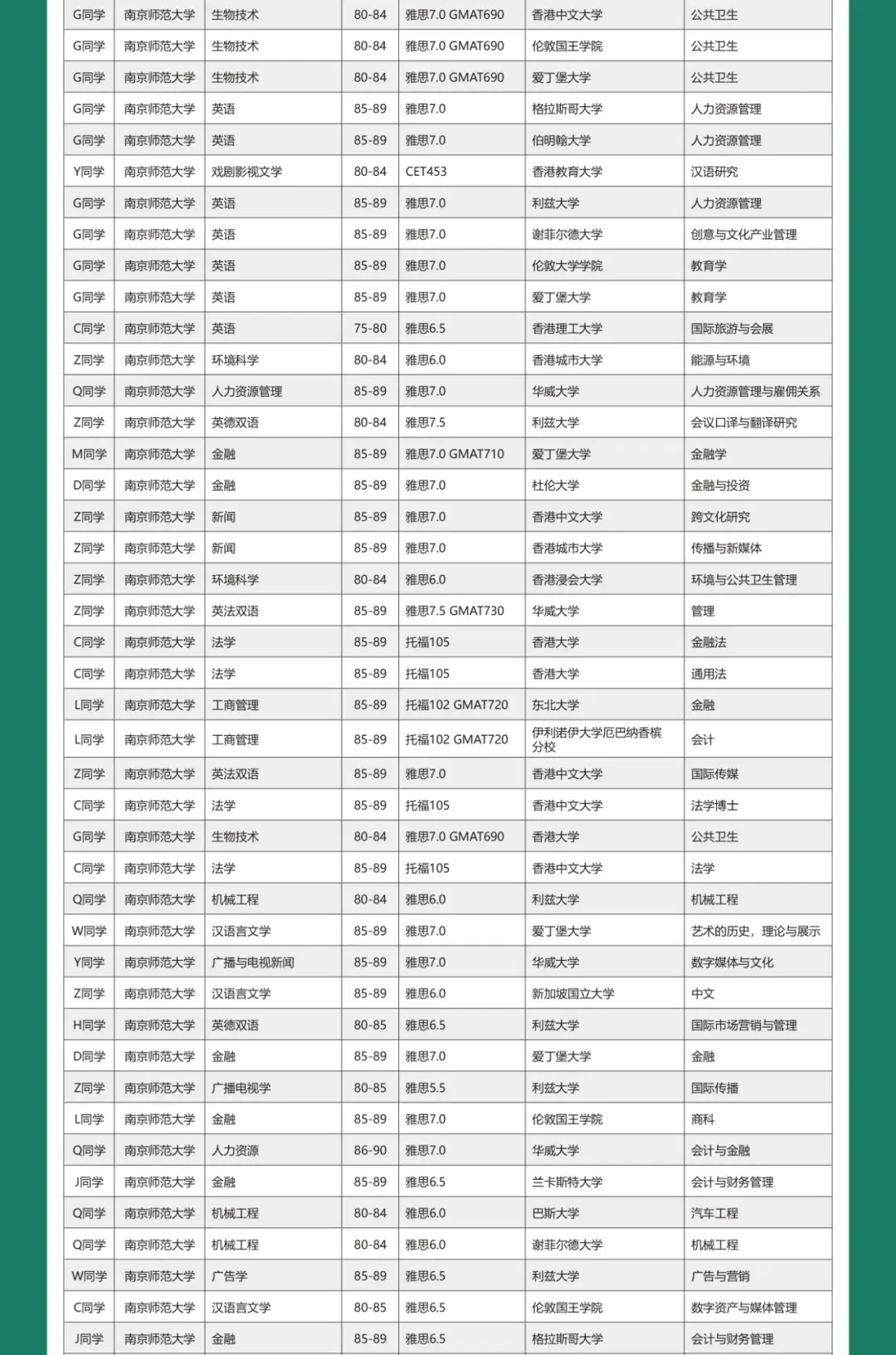 南京打工留学价格多少(为什么不建议去南京打工)