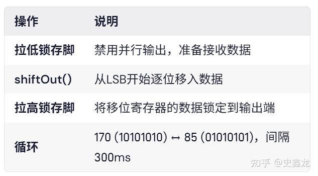 Proteus仿真-Arduino控制74HC595的流水灯(番外实验) - 知乎