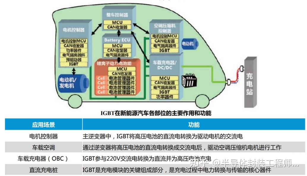 详细解读IGBT模块的12道封装工艺 - 知乎