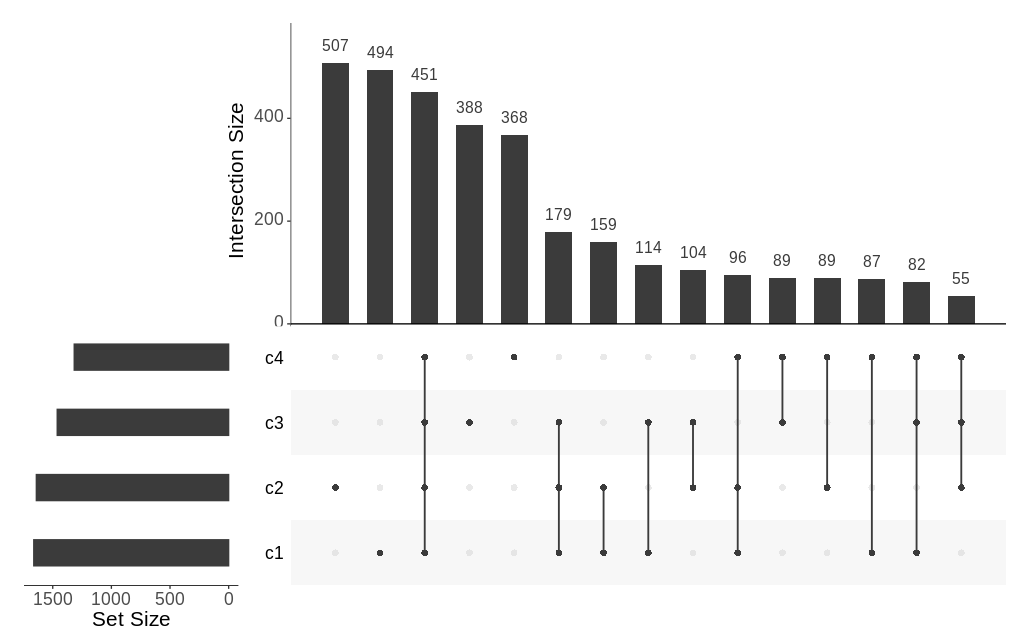 1.什么是upset图?