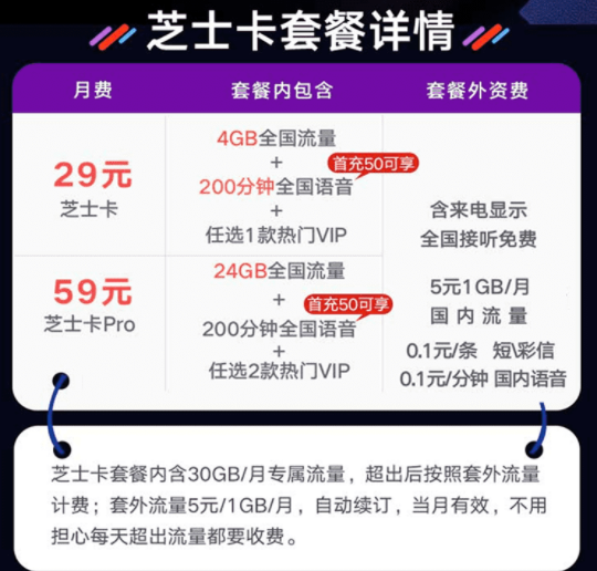 免费申请不限速大流量手机卡套餐