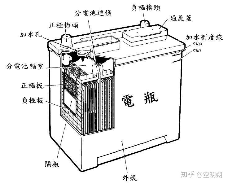 亚伯兰电动扫地车采用的是免维护蓄电池,免维护蓄电池得益于自身结构
