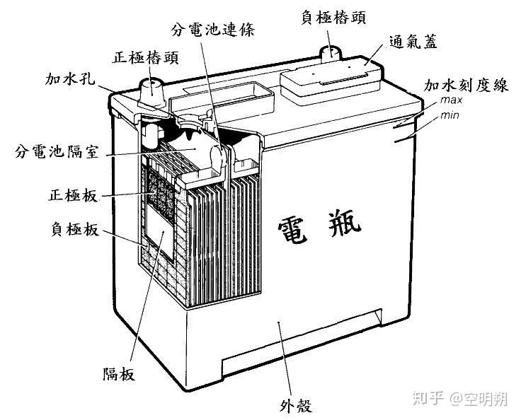 江苏亚伯兰电动扫地车蓄电池使用性能详解 