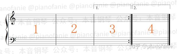 乐理 遇到反复记号该如何演奏 知乎
