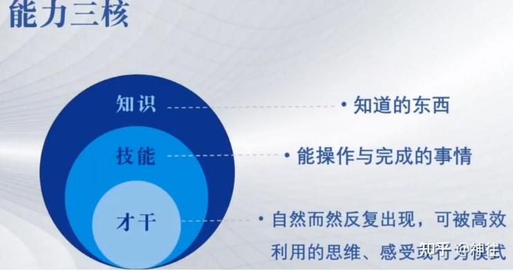 应届生--史上最有诚意的的求职宝典(1) - 知乎