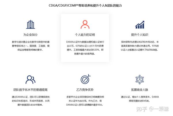 解读热门数据管理认证dama（cdgacdgp） 知乎 4568