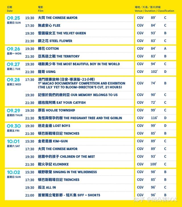 多部国际佳作,焦点导演周浩,澳门国际纪录片电影节片单炸裂而来 - 知乎