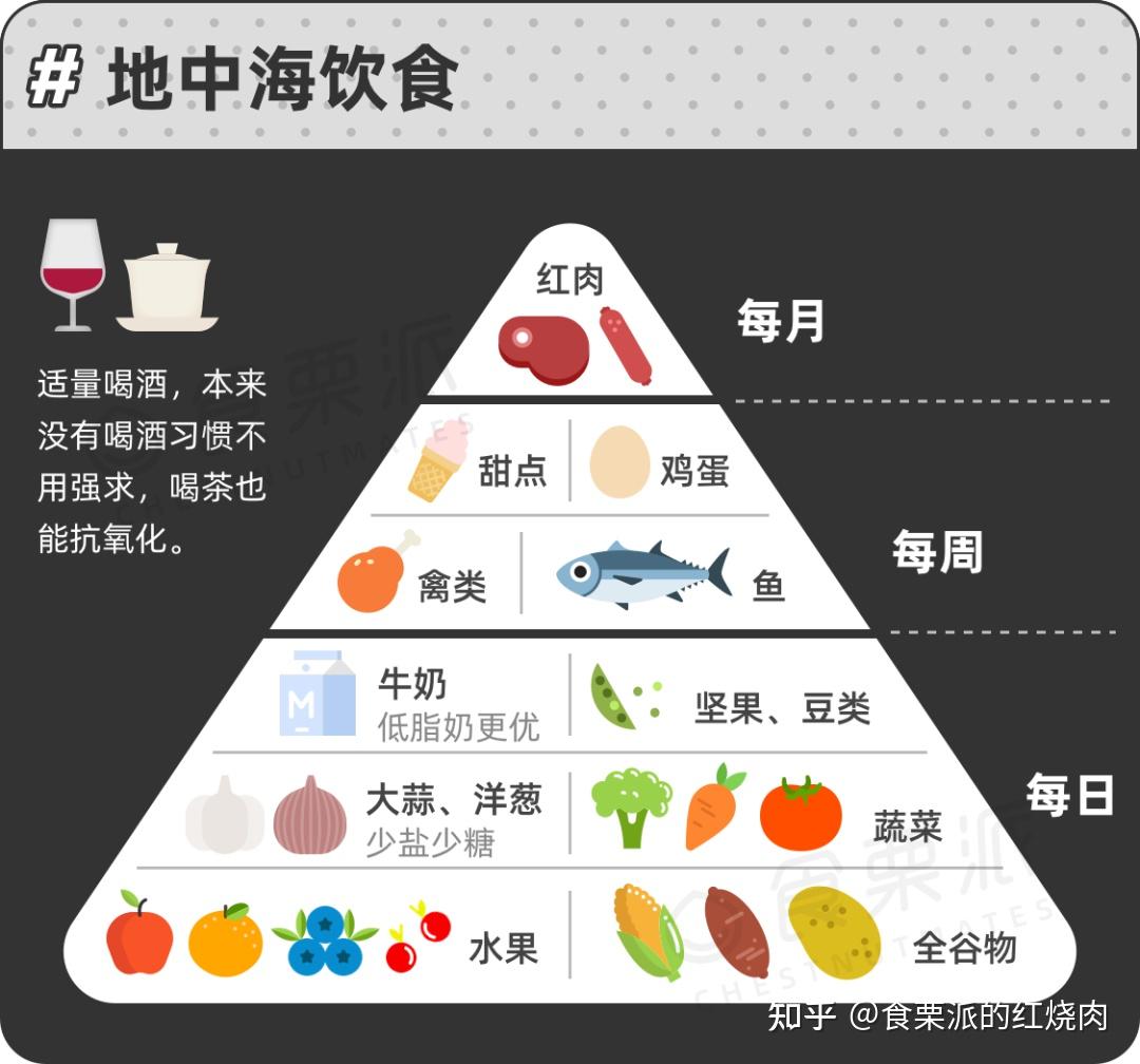 能减肥的「地中海饮食」还能让你睡得更香