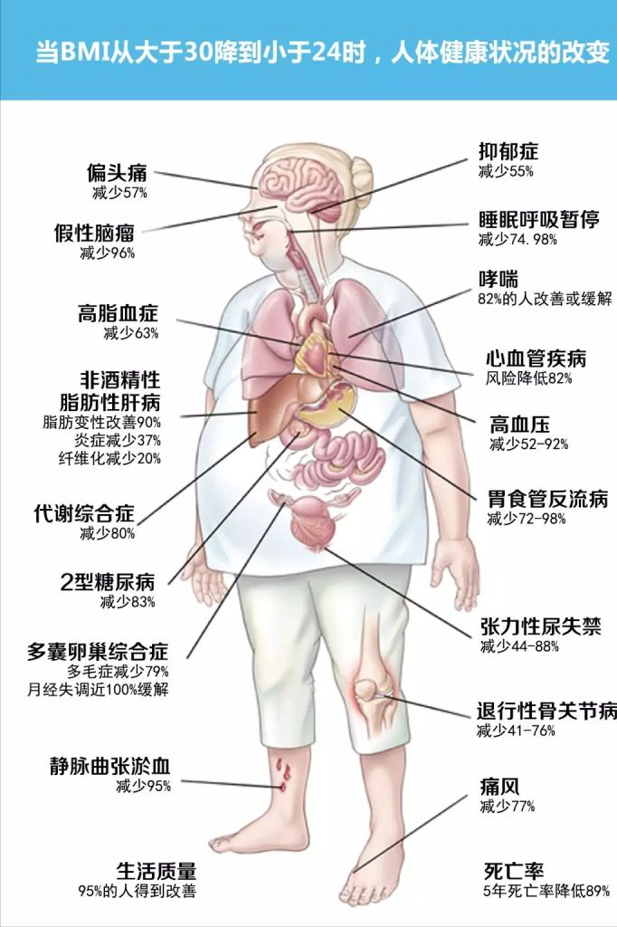 2名艺人因肝癌去世专家袁凤兰提醒癌症与生活方式息息相关