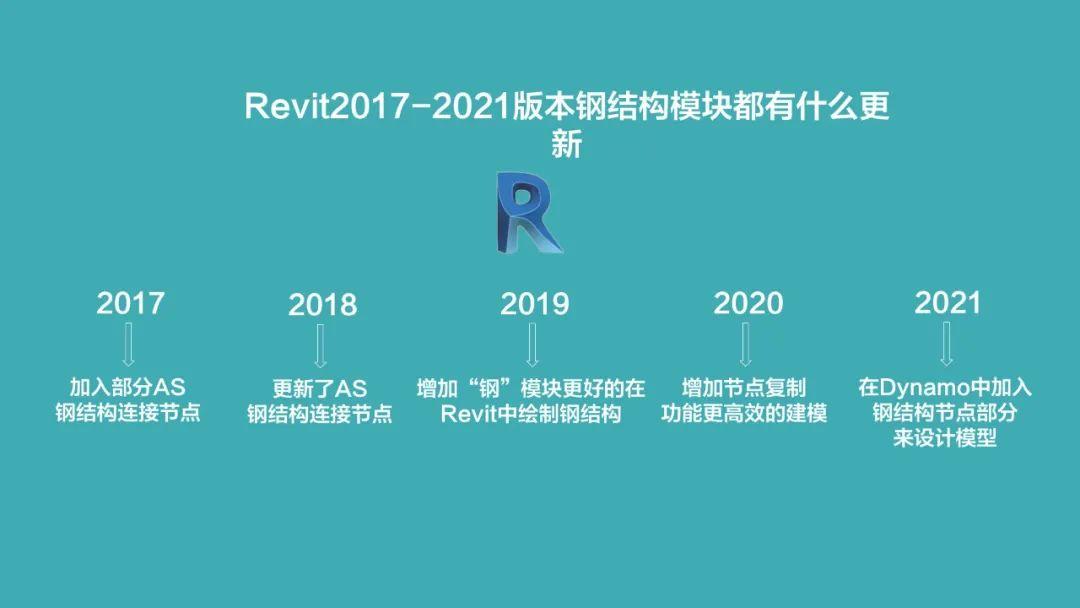 revit搭檔advancesteel5小時18招讓裝配式鋼構支稜起來