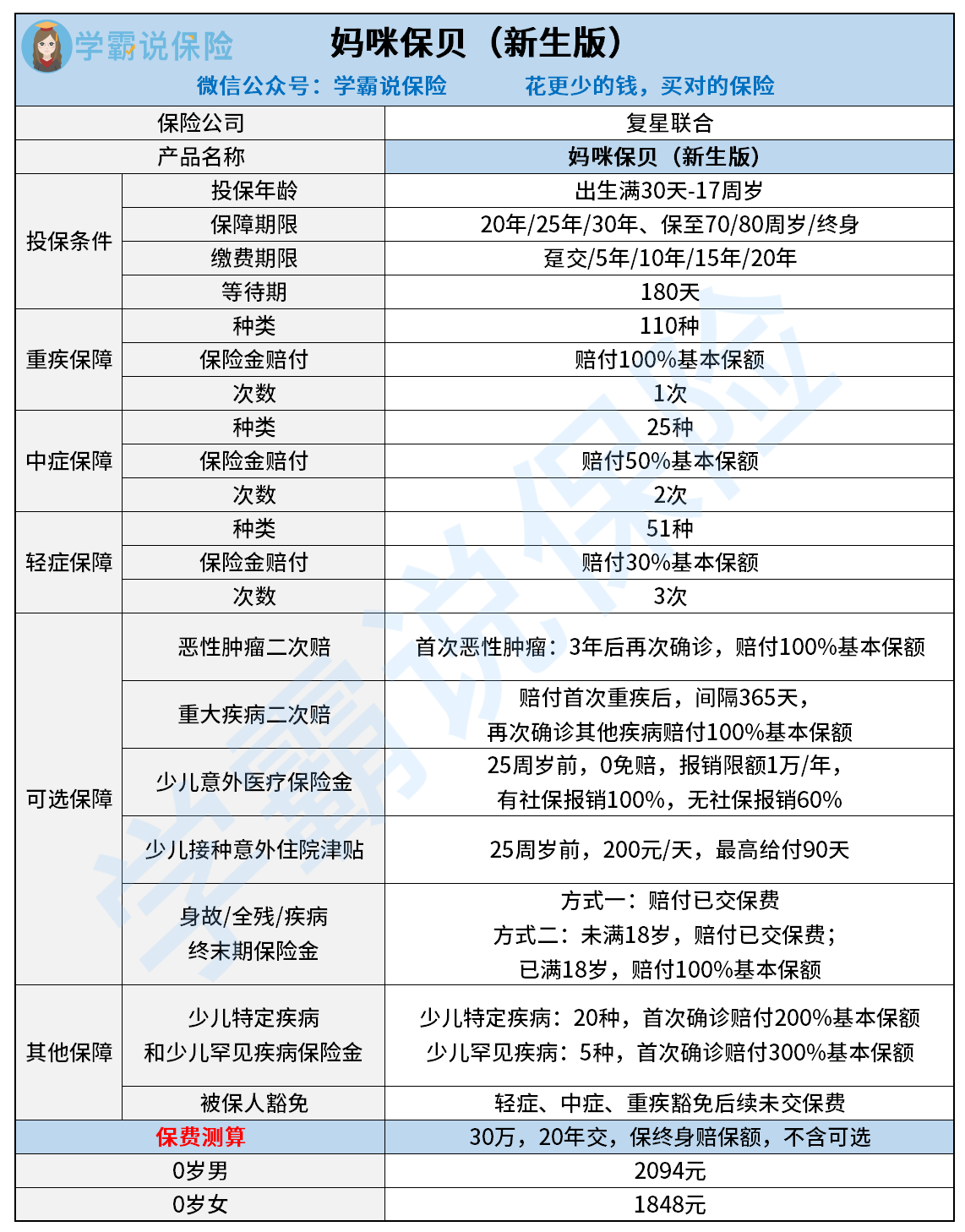 小孩买重疾险多少保额合适有推荐产品吗