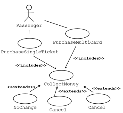 Uml用例图 Use Case Diagram 概述 知乎