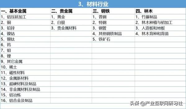 一文读懂行业分类 - 知乎