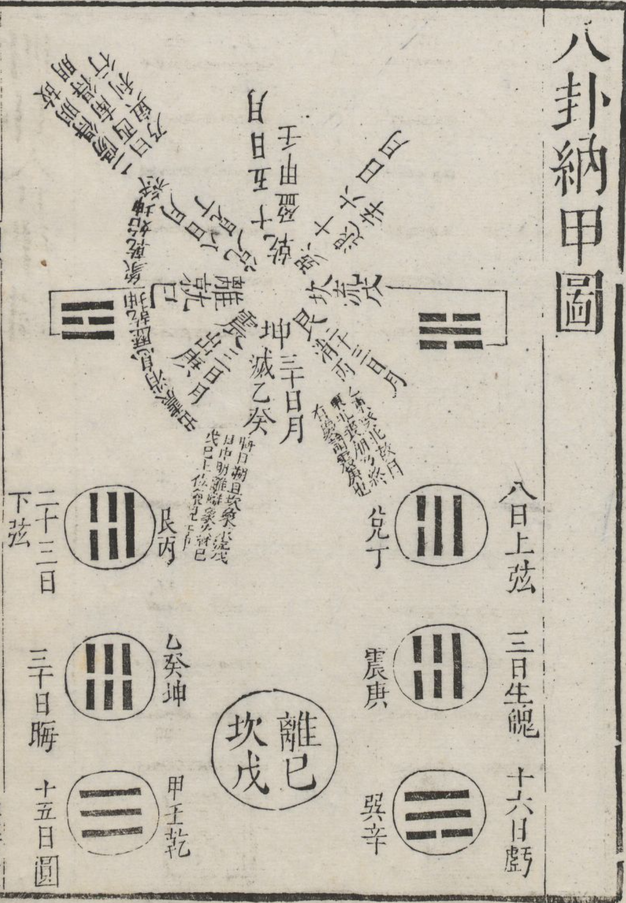 一文读懂纳甲说