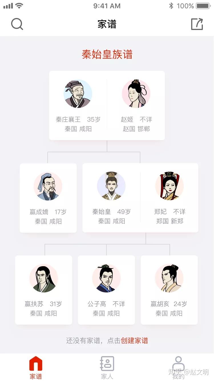 李氏20世子是明字辈分,21世子是畦字辈分,请问22世