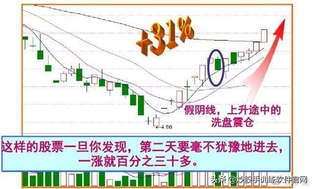 干货:史上最全的盘口语言解密:看懂少走十年弯路,堪称股市精华 - 知乎