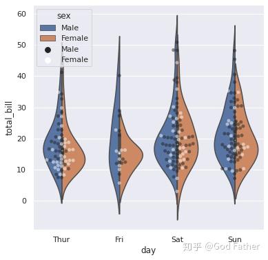 基于matplotlib的Seaborn入门（数据可视化） - 知乎