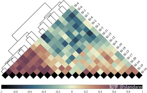 Dataaspectratio Matlab MATLAB | 绘图复刻(十) | 旋转45度的相关系数热图绘制 - 知乎