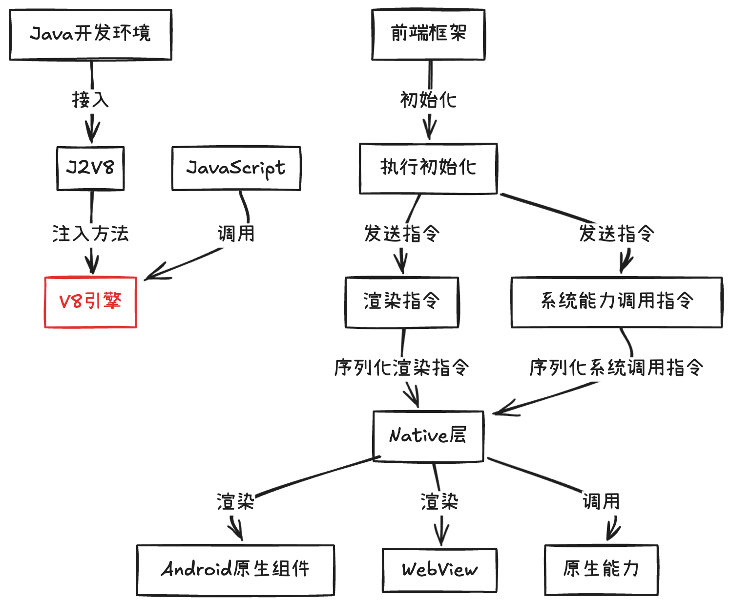 深入浅出 JS 引擎与运行时（手把手实现自定义JS运行时） - 知乎