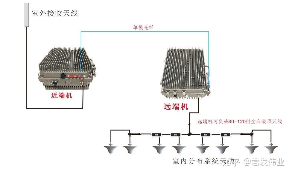 破解居家信号覆盖难题